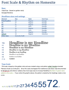 Font Rhythm and Scale